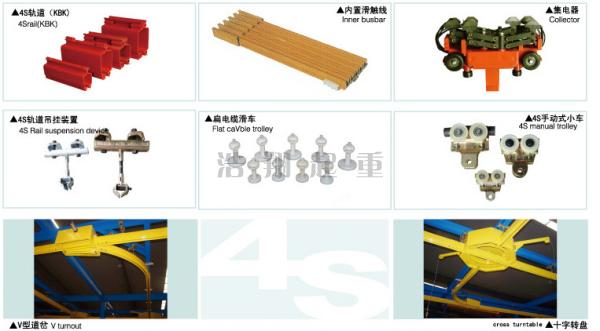 柔性懸掛起重機(jī)標(biāo)準(zhǔn)組件